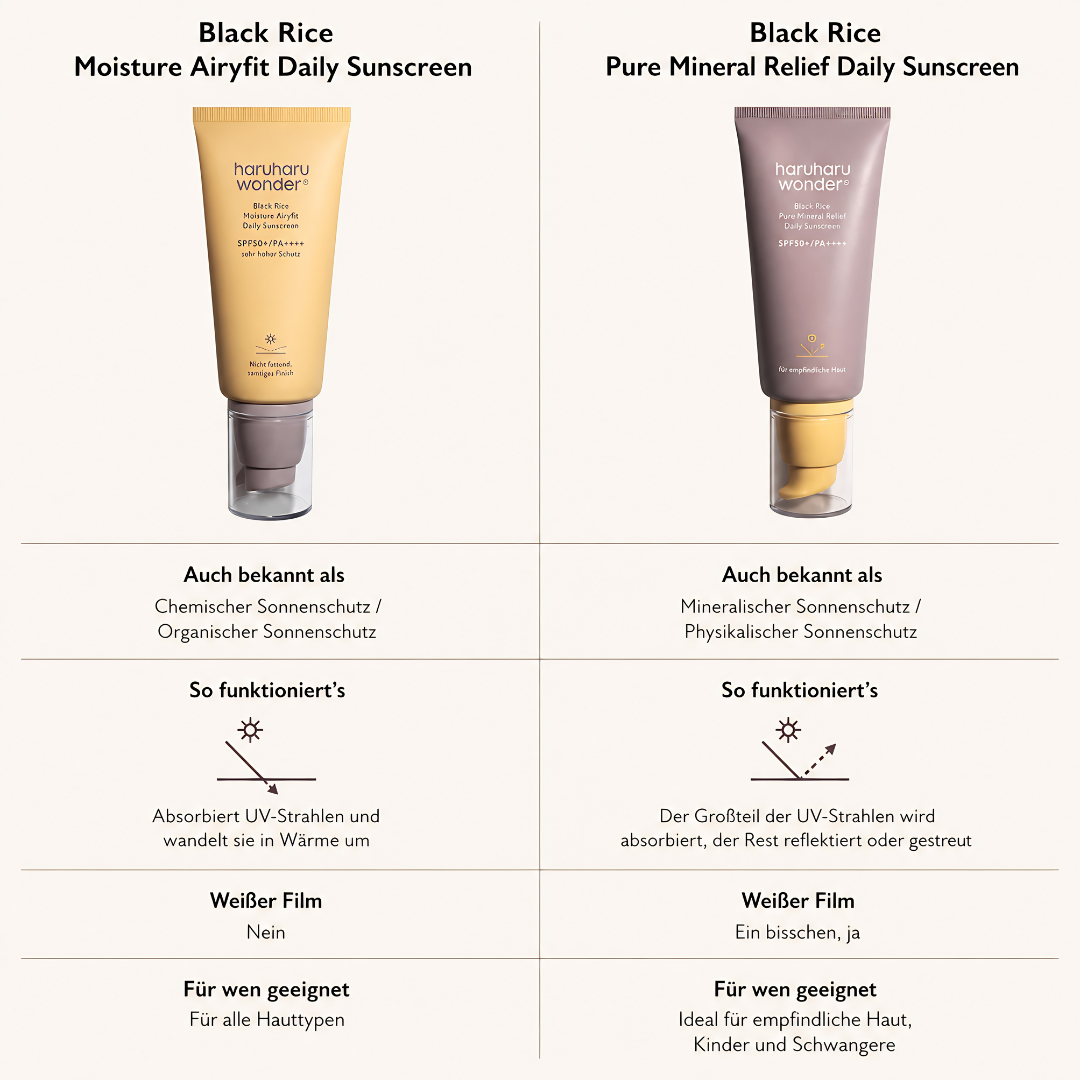 HaruHaru Wonder Black Rice Pure Mineral Relief Daily Sunscreen (50ml)